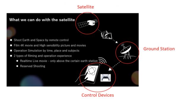 Sony отправят на орбиту полнокадровую камеру с объективом 28-135mm F/4